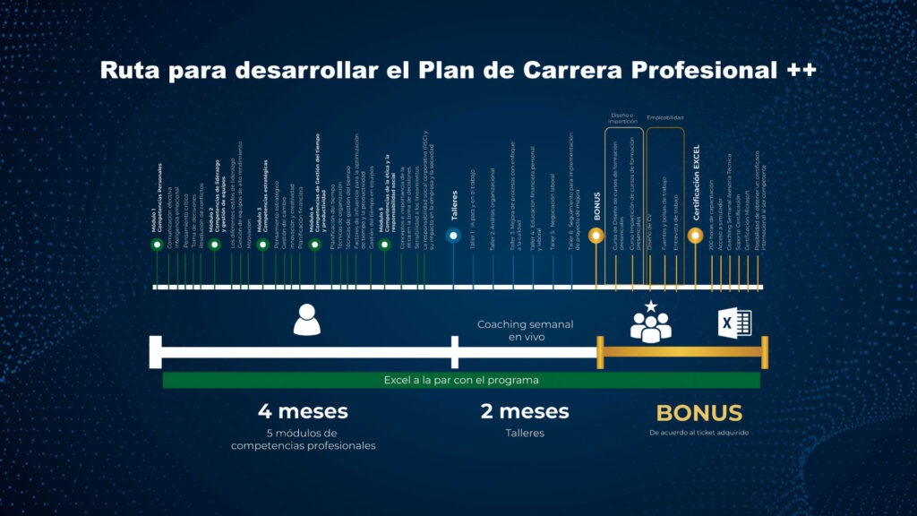Plan de Carrera Profesional ++ ruta plan de carrera profesional plus 2