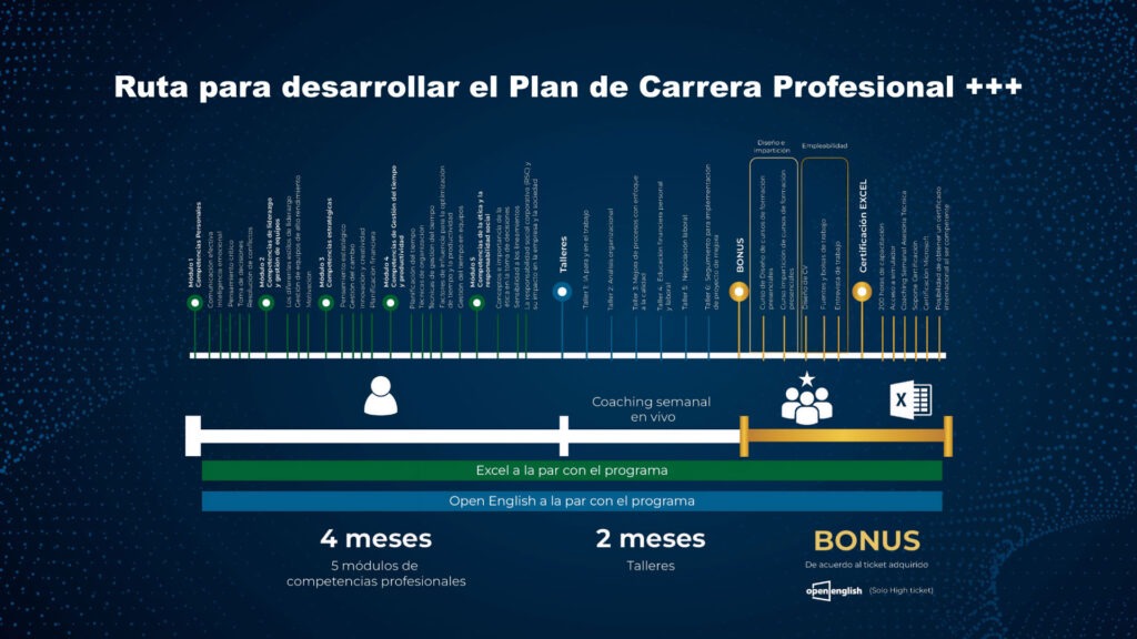 ruta plan de carrera profesional plus 3